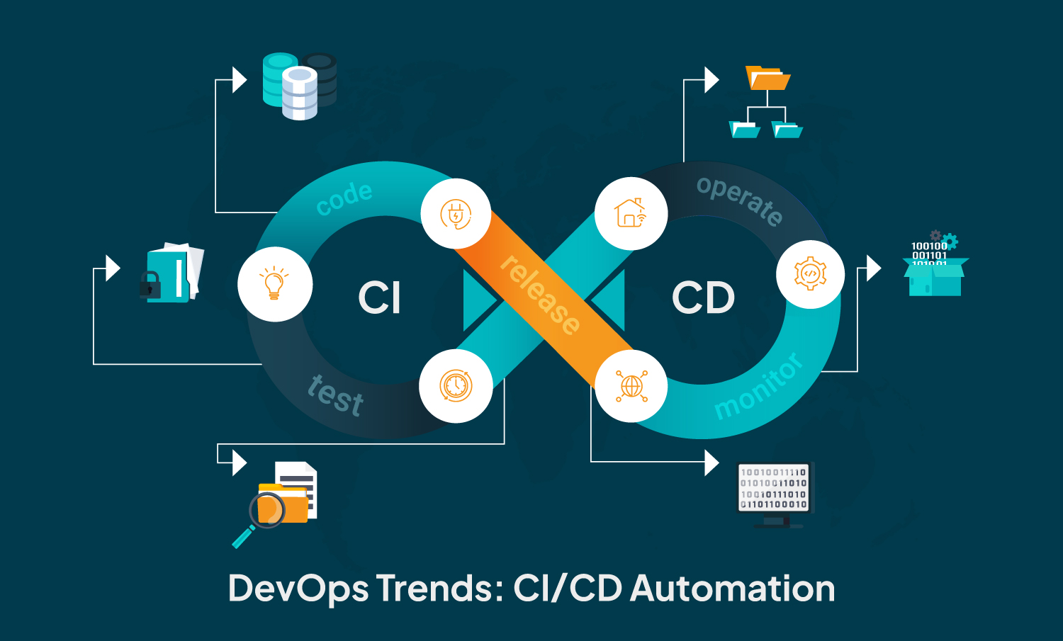DevOps with CI/CD (Jenkins & Git)